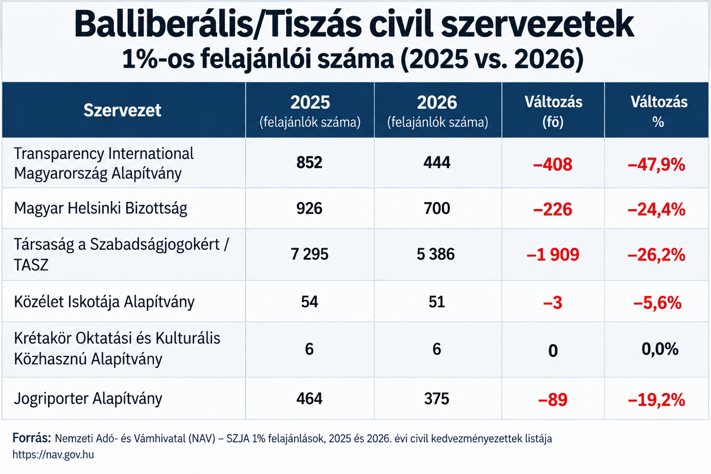 Védett: 📌Egyre kevesebben támogatják a Soros -féle NGO-kat?